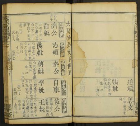 河南倪氏族谱-倪家河倪氏宗谱 [7卷及卷首4卷].pdf电子版插图5