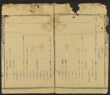 江西、福建甯氏族谱-宁都县城西甯氏七修族谱 [不分卷].pdf电子版插图5