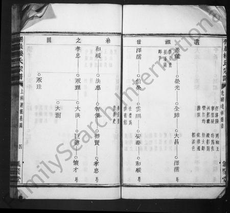 义乌楼族谱-僊巖楼氏宗谱 [20卷].pdf电子版插图5