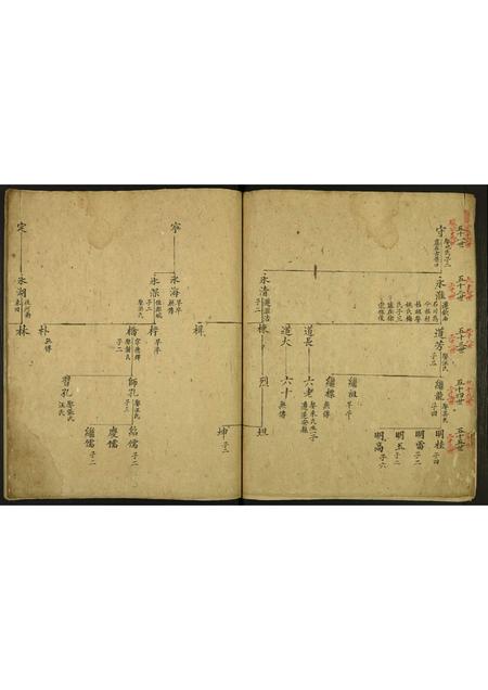 安徽程氏族谱-程氏族谱.pdf电子版插图5