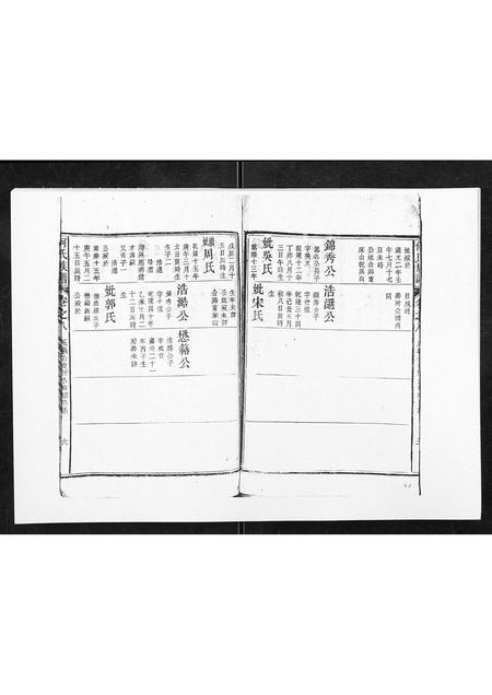安徽何氏族谱-何氏族谱[10卷首末各1卷].pdf电子版插图5