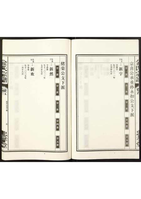 安徽金氏族谱-金氏宗谱.pdf电子版插图5