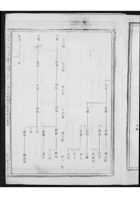 福建黄氏族谱-黄氏纪公派系族谱.pdf电子版插图5 福建黄氏族谱-黄氏纪公派系族谱.pdf电子版插图5