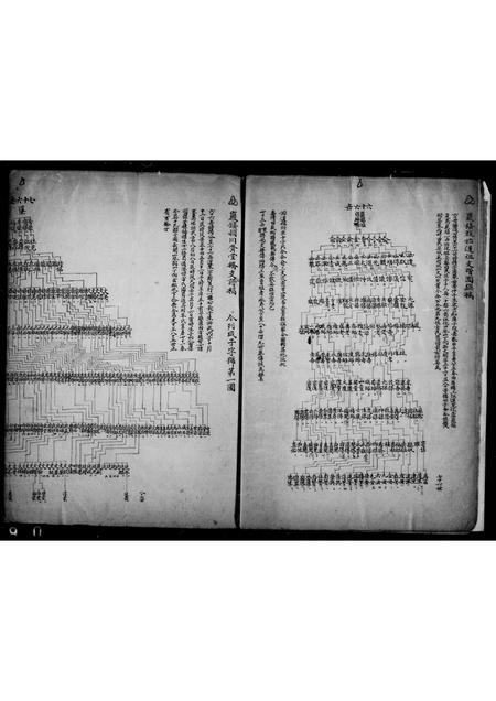 安徽汪氏族谱-新安古歙汪氏渊源传系支派谱图稿.pdf电子版插图5