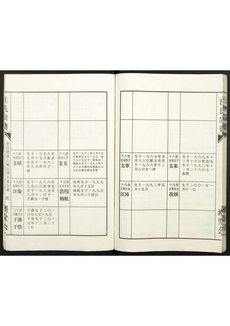 安徽汪氏族谱-汪氏宗谱.pdf电子版插图5 安徽汪氏族谱-汪氏宗谱.pdf电子版插图5