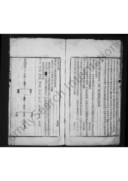 安徽汪氏族谱-汪氏统宗正脉.pdf电子版插图5 安徽汪氏族谱-汪氏统宗正脉.pdf电子版插图5