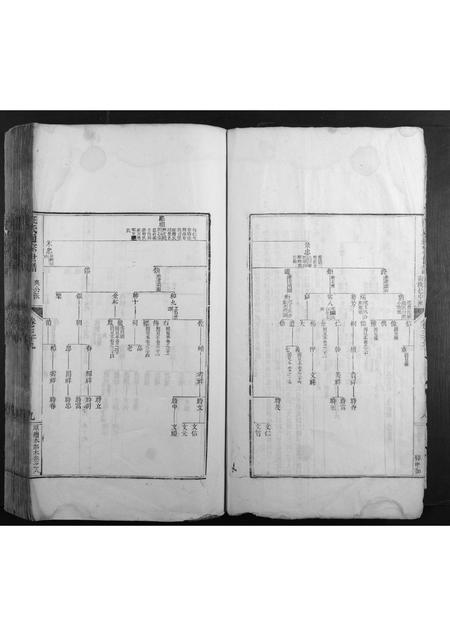 安徽汪氏族谱-汪氏通宗世谱.pdf电子版插图5 安徽汪氏族谱-汪氏通宗世谱.pdf电子版插图5