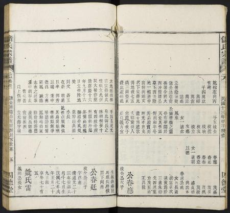 安徽储氏族谱-储氏宗谱.pdf电子版插图5 安徽储氏族谱-储氏宗谱.pdf电子版插图5