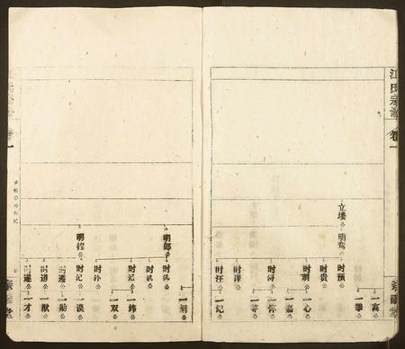 安徽江氏族谱-江氏宗谱.pdf电子版插图5