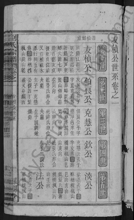 安徽刘氏族谱-刘氏宗谱 [25卷].pdf电子版插图5