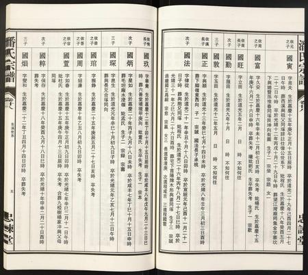 安徽潘氏族谱-潘氏宗谱.pdf电子版插图5