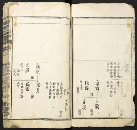 安徽汪氏族谱-汪氏宗谱.pdf电子版插图5