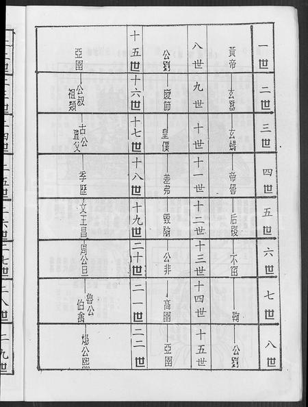 安徽汪氏族谱-皖桐梅城汪氏家谱 [20卷,及卷首].pdf电子版插图5