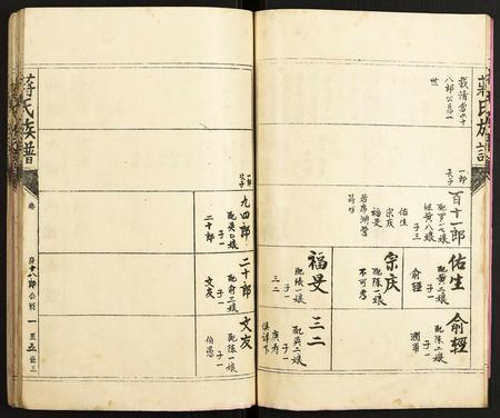 福建蒋氏族谱-蒋氏宗谱.pdf电子版插图5 福建蒋氏族谱-蒋氏宗谱.pdf电子版插图5