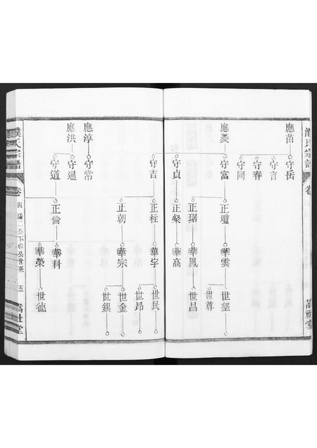 安徽濮氏族谱-濮氏宗谱 [12卷].pdf电子版插图5
