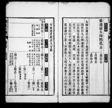 安徽孙氏族谱-宣池富春孙氏宗谱 [10卷].pdf电子版插图5