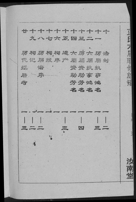 福建蓝氏族谱-蓝氏六届联修族谱.pdf电子版插图5 福建蓝氏族谱-蓝氏六届联修族谱.pdf电子版插图5