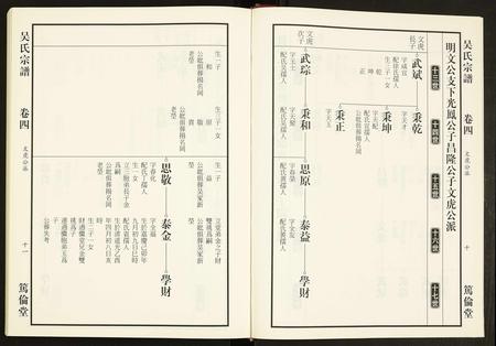 安徽吴氏族谱-吴氏宗谱.pdf电子版插图5
