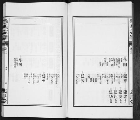 安徽徐氏族谱-徐氏宗谱.pdf电子版插图5