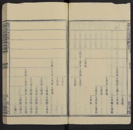 安徽徐氏汪氏族谱-徐汪宗谱 [残卷].pdf电子版插图5