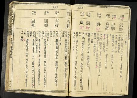 福建李氏族谱-东山李氏宗可一修族谱.pdf电子版插图5