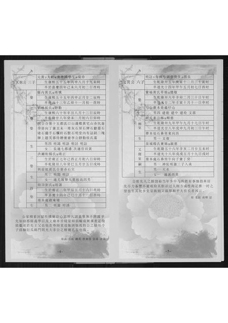 福建李氏族谱-歳豊训亭公派宗支图.pdf电子版插图5 福建李氏族谱-歳豊训亭公派宗支图.pdf电子版插图5