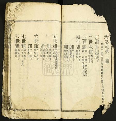 安徽张氏族谱-张氏宗谱.pdf电子版插图5