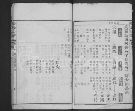 安徽张氏族谱-张氏宗谱 [残卷].pdf电子版插图5