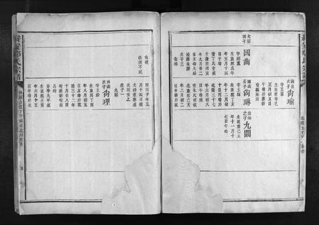 江西鄢氏族谱-绥安鄢氏宗谱 [不分卷].pdf电子版插图5
