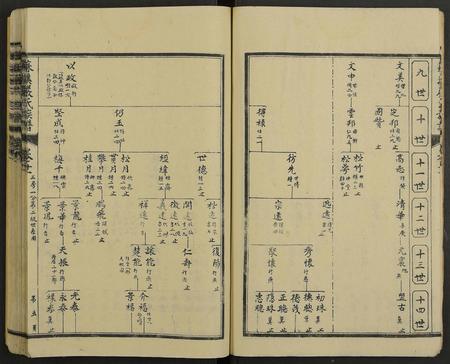 江西严氏族谱-苏溪严氏族谱 [20卷及卷首].pdf电子版插图5
