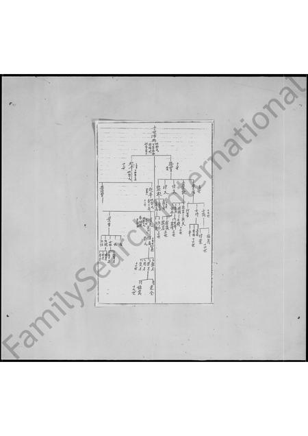 福建廖氏族谱-梅川廖氏族谱.pdf电子版插图5 福建廖氏族谱-梅川廖氏族谱.pdf电子版插图5