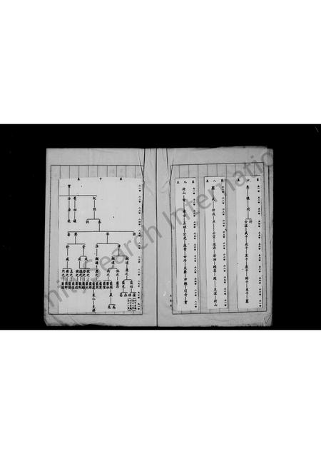 福建陈氏族谱-陈氏祖谱.pdf电子版插图5 福建陈氏族谱-陈氏祖谱.pdf电子版插图5