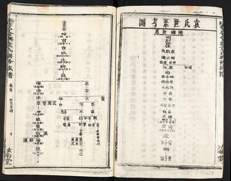 江西袁氏族谱-瑞雩甯会兴袁氏联修族谱.pdf电子版插图5
