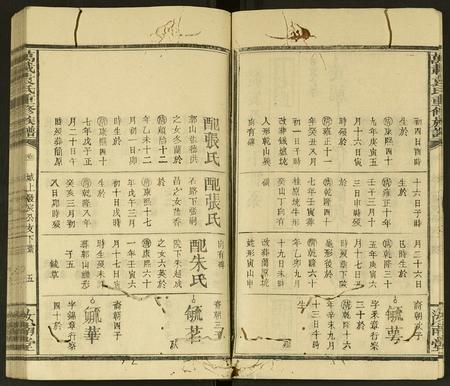 江西袁氏族谱-万载袁氏重修族谱 [残卷].pdf电子版插图5