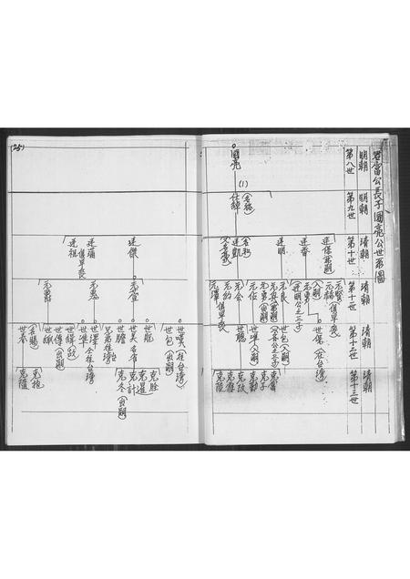 福建林氏族谱-[林氏]勤劳公世系全图.pdf电子版插图5