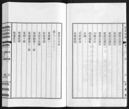 安徽张氏族谱-张氏宗谱[9卷].pdf电子版插图5