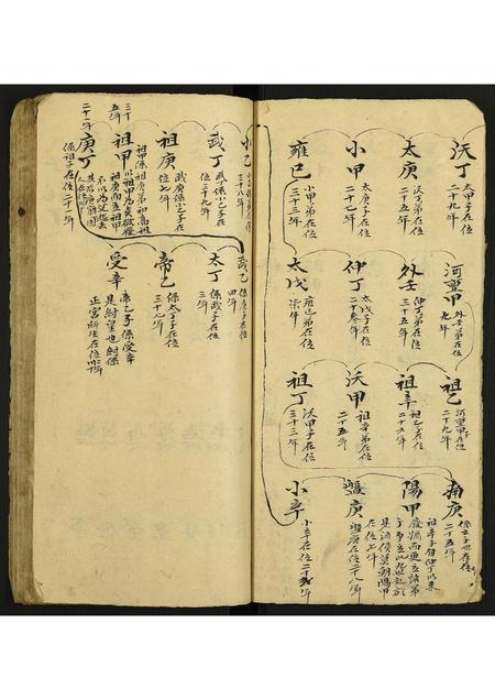 福建林氏族谱-林氏族谱.pdf电子版插图5 福建林氏族谱-林氏族谱.pdf电子版插图5