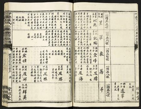 江西张氏族谱-雩都张氏第二届联修族谱.pdf电子版插图5