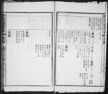 安徽周氏族谱-鹞石周氏诜羽堂支谱 [残卷].pdf电子版插图5