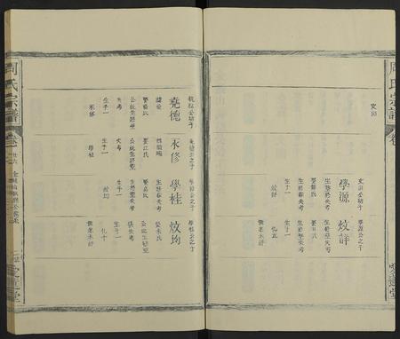 江西周氏族谱-周氏宗谱[21卷].pdf电子版插图5