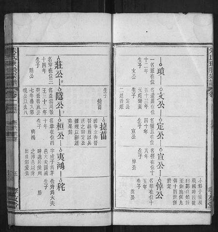 安徽朱氏族谱-朱氏瑛股宗谱.pdf电子版插图5