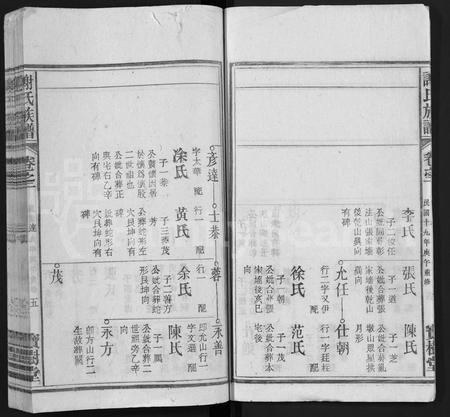安徽谢氏族谱-谢氏族谱 [50卷].pdf电子版插图5