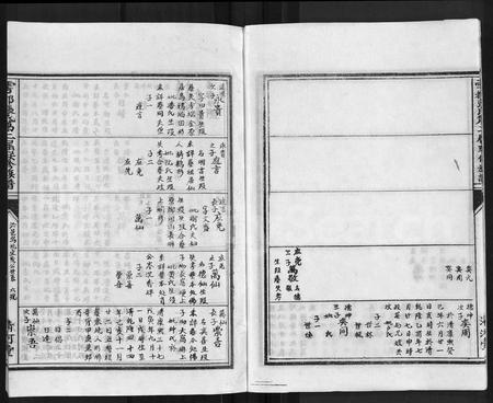 江西张氏族谱-雩都张氏二届联修族谱 [各房分卷].pdf电子版插图5