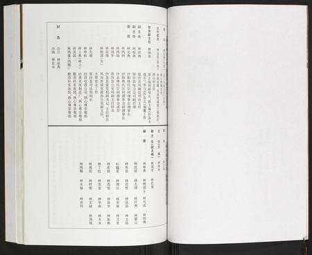 福建林氏族谱-闽沙林氏宗谱.pdf电子版插图5