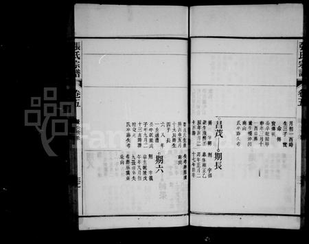 安徽张氏族谱-张氏宗谱 [38卷,末1卷].pdf电子版插图5