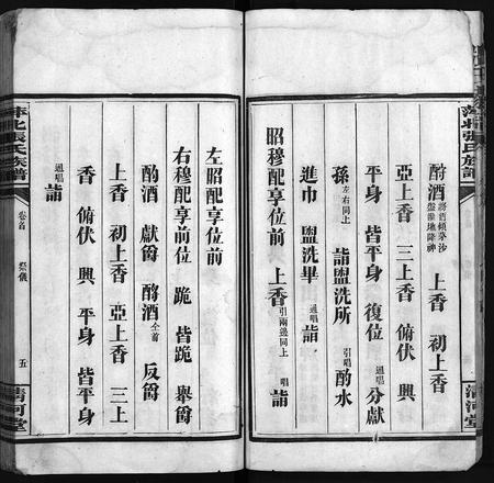 江西张氏族谱-张氏续修族谱 [8卷,首1卷].pdf电子版插图5