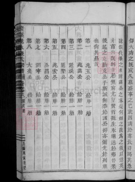 浙江省金华市张氏族谱-隆溪丽水张氏宗谱.pdf电子版插图5