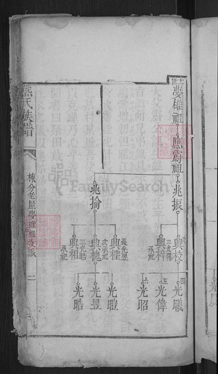 湖北省黄冈市熊氏族谱-熊氏族谱.pdf电子版插图5