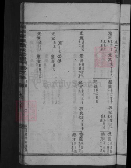 浙江省金华市东阳市湖溪镇虞氏族谱-浦阳湖溪虞氏宗谱.pdf电子版插图5