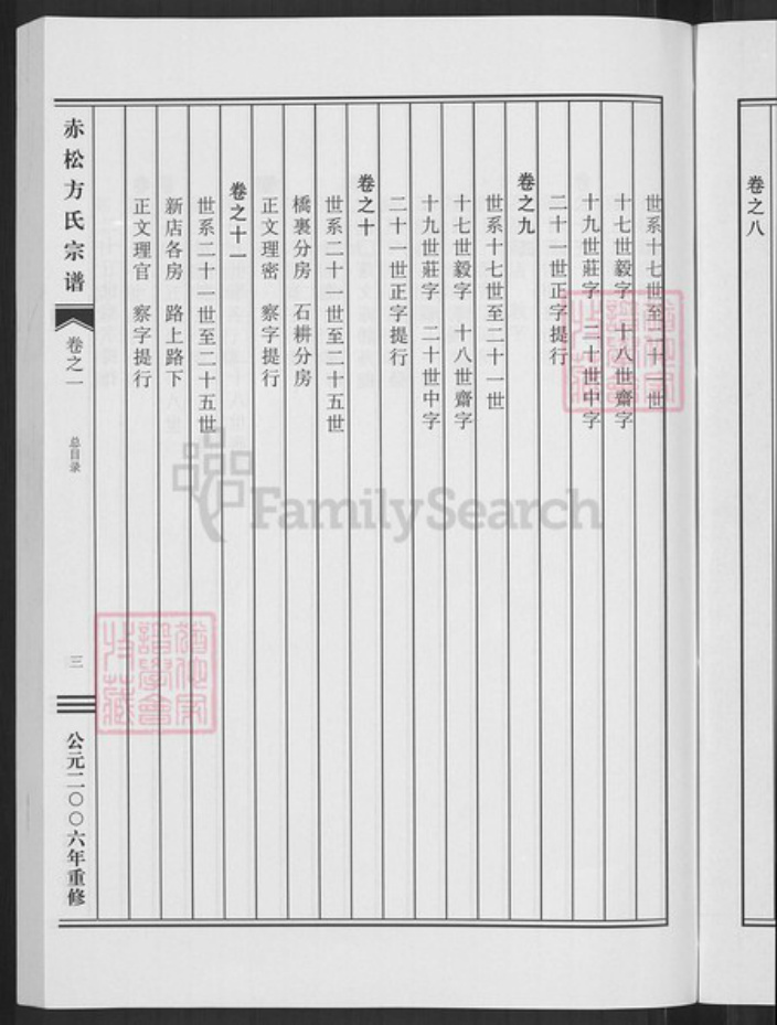 浙江省金华市金东区赤松镇方氏族谱-赤松方氏宗谱.pdf电子版插图5